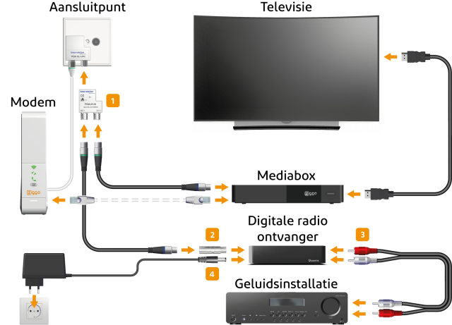 zo-luister-je-radio-klantenservice-ziggo